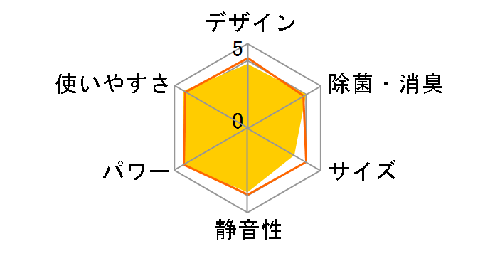 ������ MSZ-BXV3622�̃��[�U�[���r���[