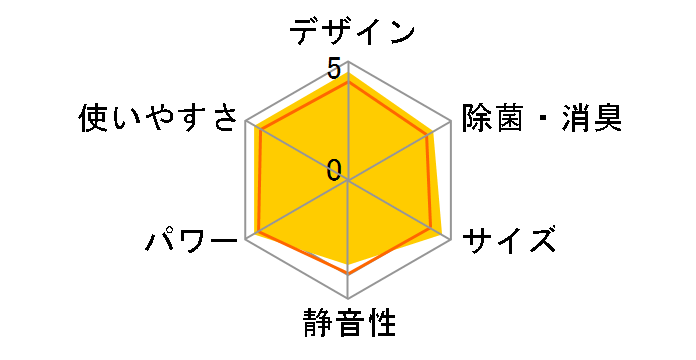 ������ MSZ-BXV4022S�̃��[�U�[���r���[
