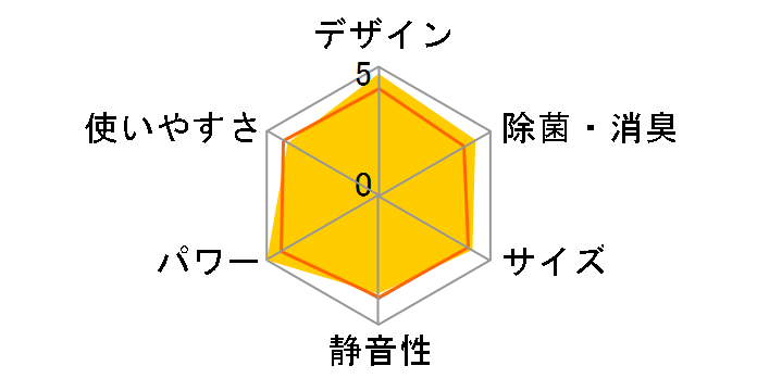 ������ MSZ-BXV7122S�̃��[�U�[���r���[