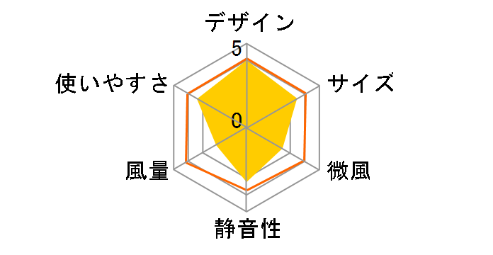 REON POCKET 3 RNP-3�̃��[�U�[���r���[