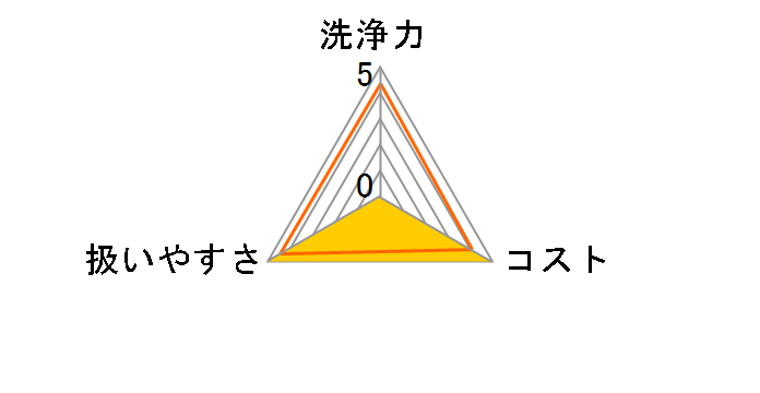 �炭�n�s �􂽂����J�r�[�k �\��^�C�v 2�̃��[�U�[���r���[