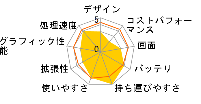 Let's note SV9 CF-SV9HM9VS�̃��[�U�[���r���[