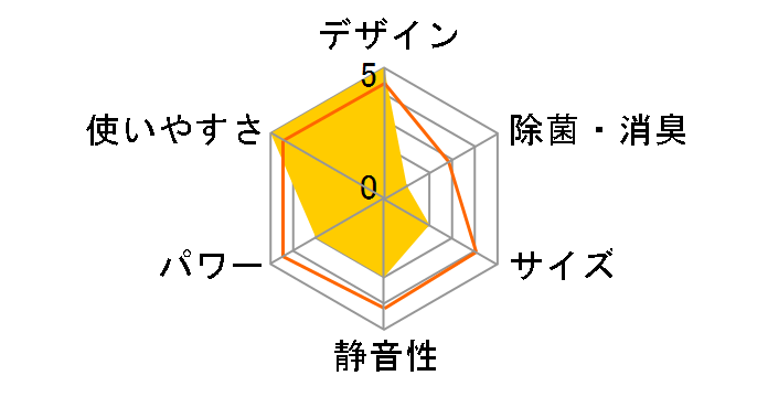 KES251MPB�̃��[�U�[���r���[