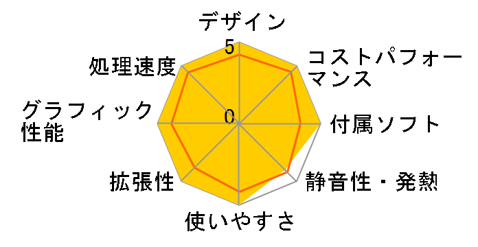 Magnate XH Core i7 12700/GTX 1650/16GB������/NVMe SSD 500GB/DVD K/11061-11a�̃��[�U�[���r���[