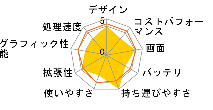 EliteBook 850 G8 Notebook PC 635Y8PA Core i7/32GB������/1TB SSD/SureView/LTE/Windows 10 Pro���� �X�^���_�[�h���f�� SIM�t���[�̃��[�U�[���r���[