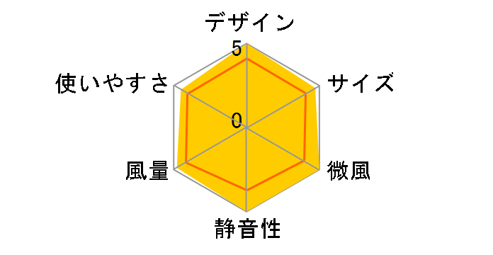 CFDH407GY [�O���[]�̃��[�U�[���r���[