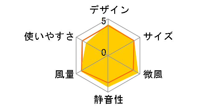 CFDF307WH�̃��[�U�[���r���[