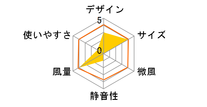 CTAS103WH�̃��[�U�[���r���[