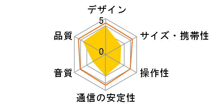 Leviathan V2 RZ05-03920100-R3A1�̃��[�U�[���r���[