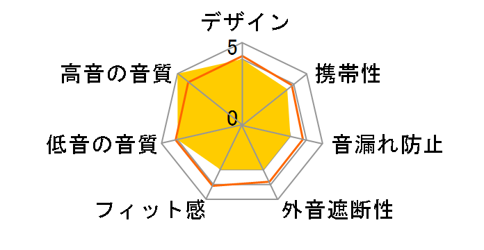 MADOO Typ711�̃��[�U�[���r���[