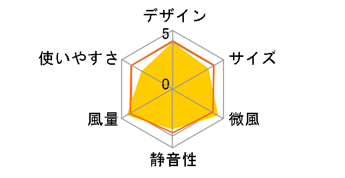 YT-D3415DFR�̃��[�U�[���r���[