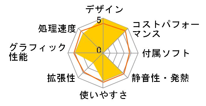 HeroBox-8/256-W10(J4125)�̃��[�U�[���r���[