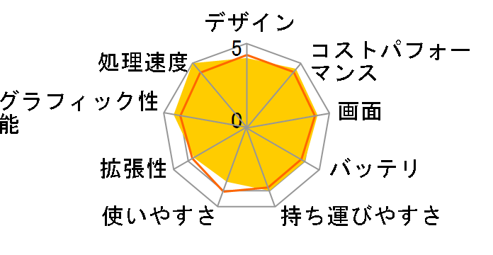 Inspiron 16 Ryzen 5 5625U�E16GB�������E512GB SSD�EWindows 11���ڃ��f�� [�v���`�i�V���o�[]�̃��[�U�[���r���[