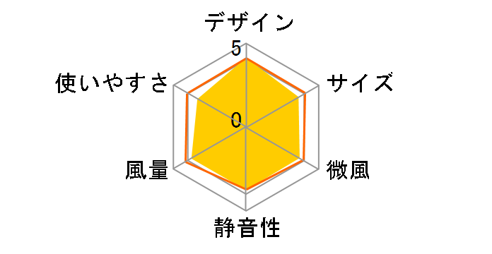 TF-30DL25�̃��[�U�[���r���[