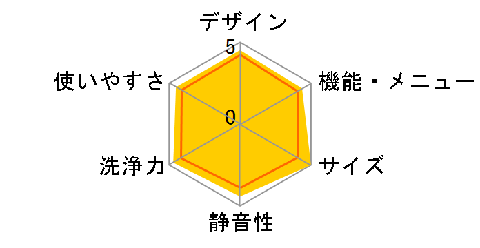 ZABOON AW-8DH2�̃��[�U�[���r���[