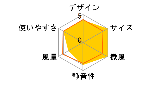 NFM30-D22�̃��[�U�[���r���[