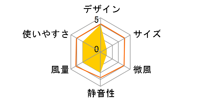 UF-DC182AFR�̃��[�U�[���r���[