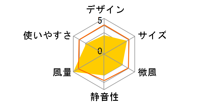 SOTOMO APF-560�̃��[�U�[���r���[