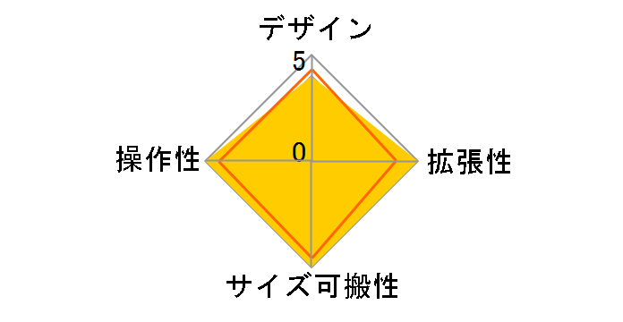 ZG01 PACK�̃��[�U�[���r���[