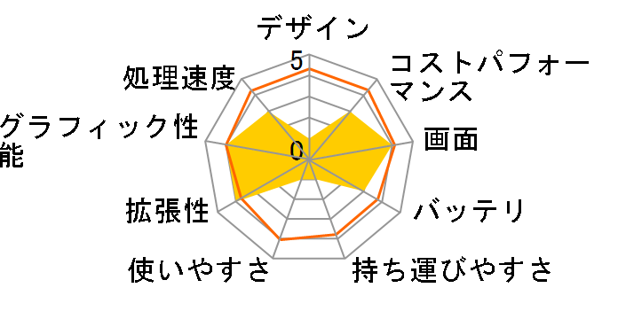 Dell G15 Ryzen 7 6800H�E16GB�������E512GB SSD�ERTX 3050�EWindows 11���ڃ��f�� [�_�[�N�O���[]�̃��[�U�[���r���[