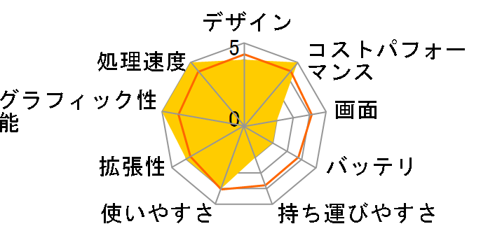 Dell G15 Ryzen Edition ���i.com���� Ryzen 7 6800H�E16GB�������E512GB SSD�ERTX 3060�EWindows 11���ڃ��f�� [�X�y�N�^�[�O���[��]�̃��[�U�[���r���[