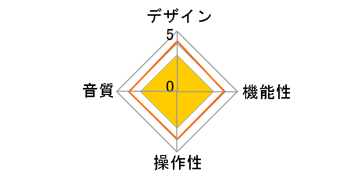 System One [50Hz��p(�����{)]�̃��[�U�[���r���[