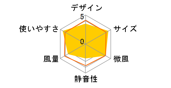 YFM-309D(M) [�J�[�L]�̃��[�U�[���r���[