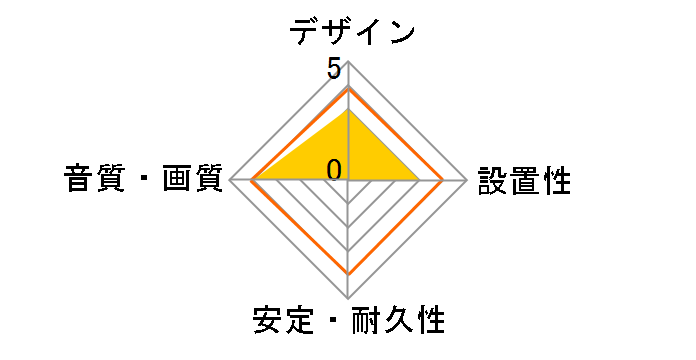 White Signal XLR [1.5m]�̃��[�U�[���r���[