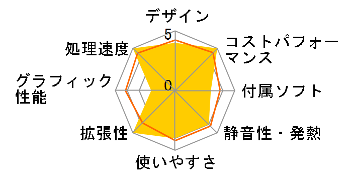 SOLUTION-T069-127-UHX Core i7 12700/16GB������/500GB SSD/500W�̃��[�U�[���r���[