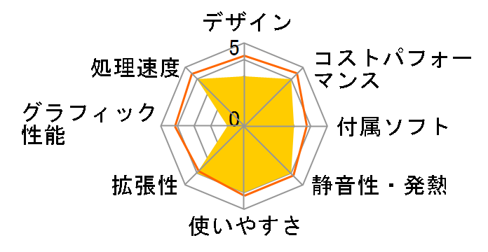 SOLUTION-T069-127-UHX Core i7 12700/16GB������/500GB SSD/Windows 11 Home/500W�̃��[�U�[���r���[