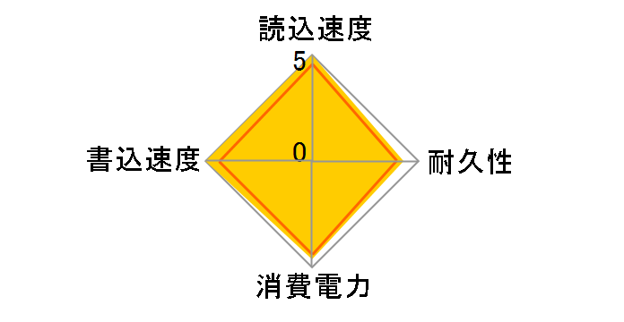 T7 Shield MU-PE1T0R-IT [�u���[]�̃��[�U�[���r���[