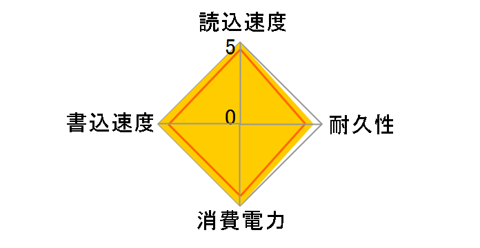 T7 Shield MU-PE2T0S-IT [�u���b�N]�̃��[�U�[���r���[