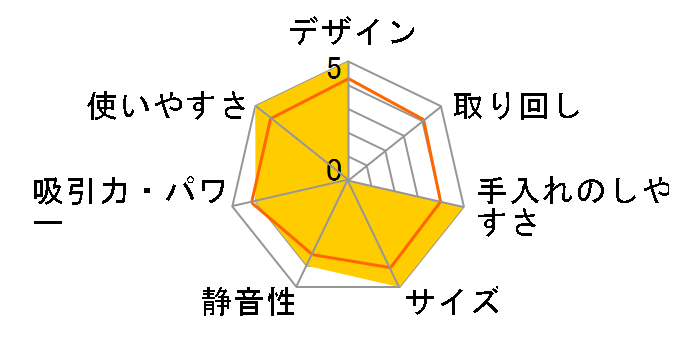 RSC-2 [�i�`�������z���C�g]�̃��[�U�[���r���[