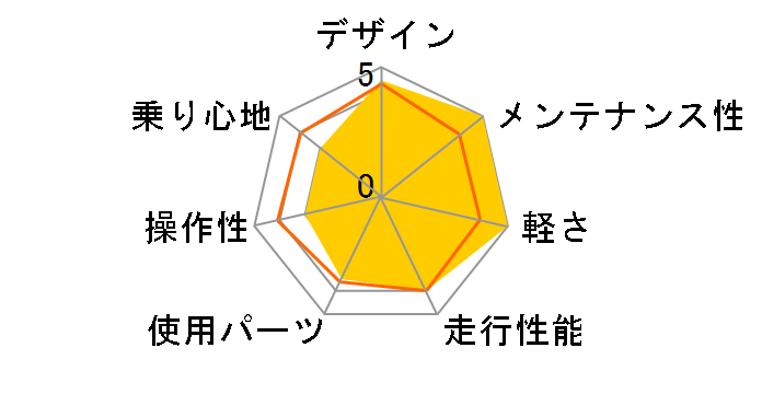 TRACK ARCV 2022�N���f�� [Night Chrome]�̃��[�U�[���r���[