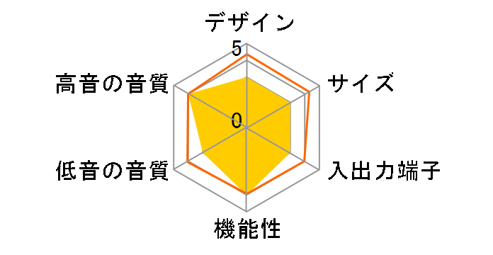 ULTRA PLUS UP-GSB-A�̃��[�U�[���r���[