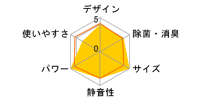 �X�e�����X�E�N���[�� �����܂��� RAS-V36M�̃��[�U�[���r���[