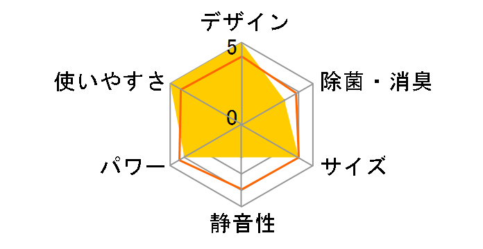 �X�e�����X�E�N���[�� �����܂��� RAS-MJ63M2�̃��[�U�[���r���[