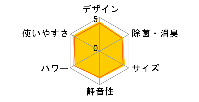 �����܂��� RAS-AJ25M�̃��[�U�[���r���[