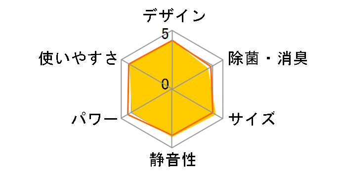 �����܂��� RAS-AJ28M�̃��[�U�[���r���[