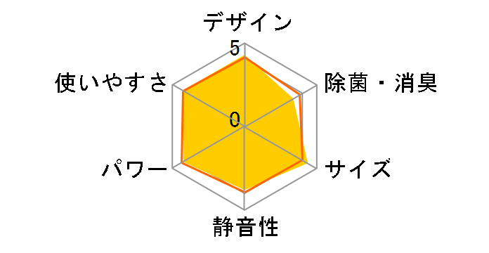 �����܂��� RAS-AJ36M�̃��[�U�[���r���[