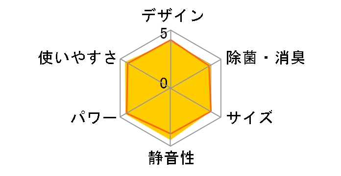 �����܂��� RAS-AJ40M2�̃��[�U�[���r���[
