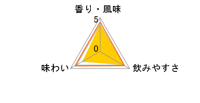 ���� �T�J�p ���[�����@ ���~�^�[�_ 2019 45�x 700ml�̃��[�U�[���r���[