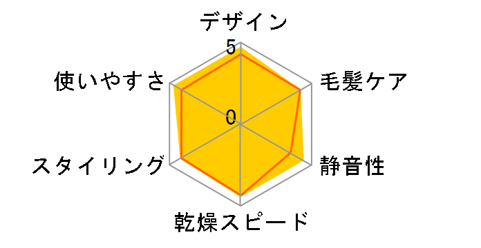 Nobby by TESCOM NIB300A-K [�u���b�N]�̃��[�U�[���r���[