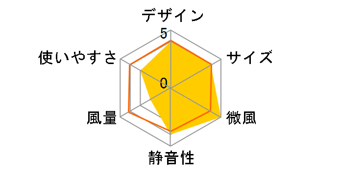 Wind GEAR 14 FBX-141B-SBE [�T���h�x�[�W��]�̃��[�U�[���r���[