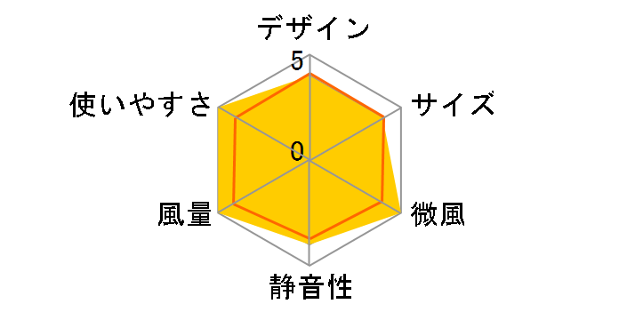 Wind GEAR 20 FBX-202B-SGY [�X�g�[���O���[]�̃��[�U�[���r���[