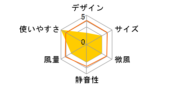 Tempo Loop PCX-04B-MG [�~�X�e�B�O���[]�̃��[�U�[���r���[