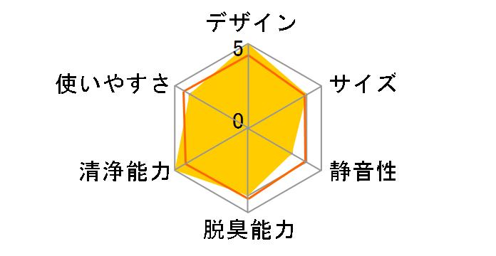 Blue Pure 411+ 108532�̃��[�U�[���r���[