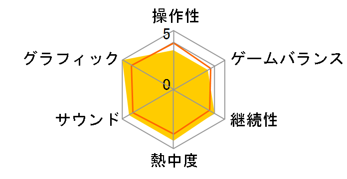 F1 22 [PS5]�̃��[�U�[���r���[