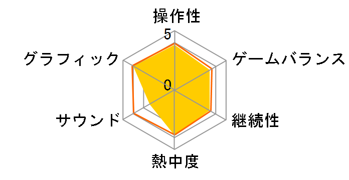 OUTRIDERS WORLDSLAYER [PS5]�̃��[�U�[���r���[