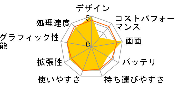 Blade 15 �A�h�o���X�g���f�� RZ09-0421PJF3-R3J1�̃��[�U�[���r���[